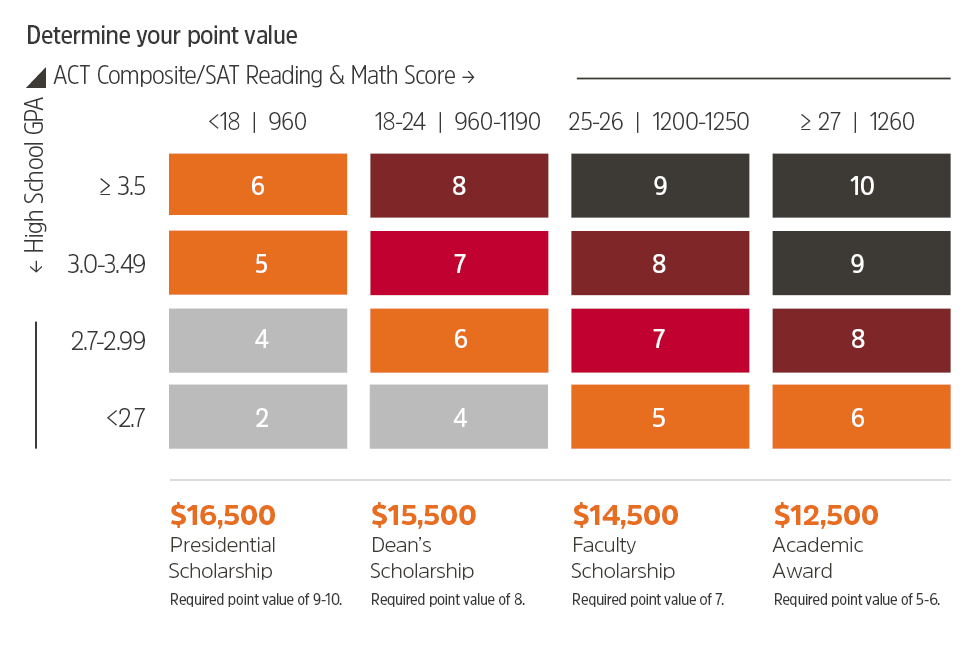 scholarships amp grants heidelberg university iowa state scholarship chart